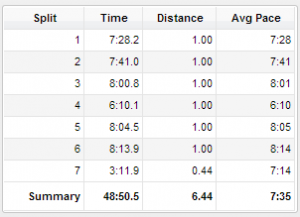 Point of fact #1: I always feel best by and at mile 4. Point of fact #2: Garmin was feeling a bit wonky.