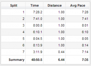 Point of fact #1: I always feel best by and at mile 4.  Point of fact #2: Garmin was feeling a bit wonky.