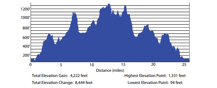 Like running to the top of Mount Washington during a marathon.