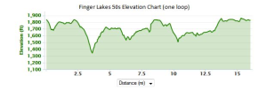 finger-lakes-50s-elevation